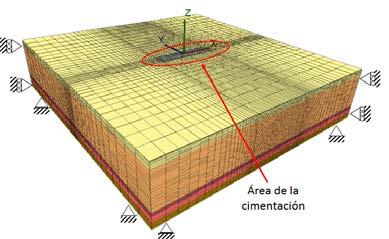 Las inclusiones son de concreto, con diámetro de 0.30 m y tres casos de longitud, Tabla 3. Las inclusiones en todos los casos de análisis están empotradas 1.0 m en la capa dura.
