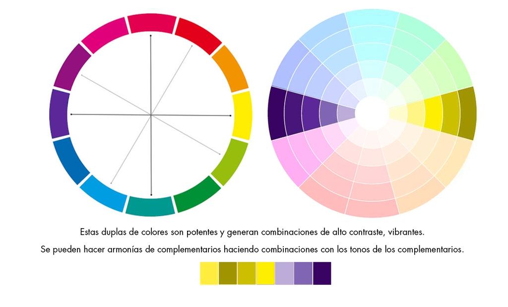 Armonía 3: DE COMPLEMENTARIOS Son los colores que se encuentran diametralmente opuestos en el círculo cromático.