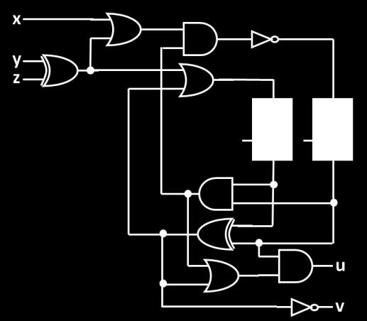 n+0 n+1 n+2 x 0 1 1 y 1 1 0 z 1 0 1 q0 q1 q0+ q1+ u v Ejercicio 7.- Dada la tabla de transiciones/salidas inferior, obtener el grafo de estados del circuito al que corresponde.