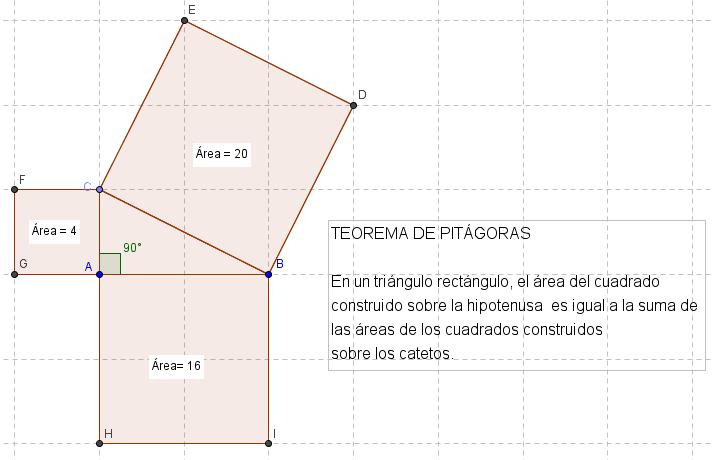 EJERCICIO 14: TEOREMA DE PITÁGORAS. a) Dibuja un segmento AB. b) Traza la perpendicular al segmento AB que pase por el punto A. c) Dibuja un punto C en la recta perpendicular.
