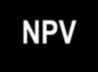 NPV Citología 55.0 80.5 - - CEA 61.3 82.8 68.0 92.8 CA15-3 30.6 72.9 20.0 83.8 CA19-9 38.7 75.3 34.0 86.
