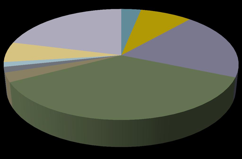 Base de dades de l oferta de turisme esportiu Estructura de la base de dades -441 entitats Futbol 6%