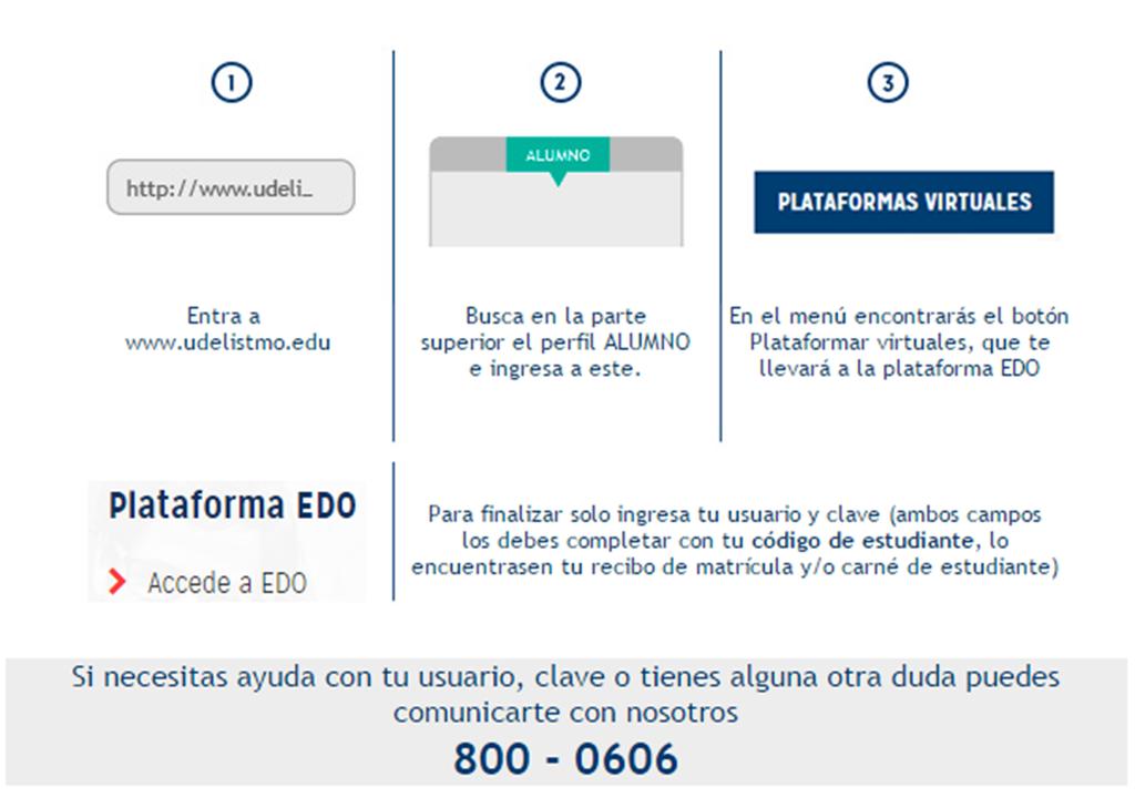 Seleccionar: Plataformas Virtuales En Plataforma EDO o ED Cuándo finalizo la plataforma?