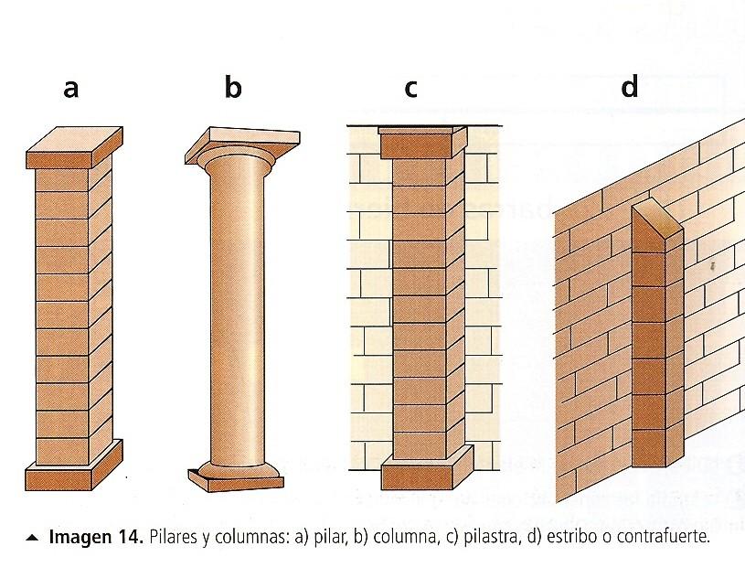 4 Columnas: elementos sustentantes verticales de sección circular, es uno de los elementos clave para el estudio de la arquitectura por la importancia que tuvo en la época clásica y la influencia