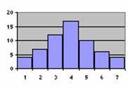 frecuencias o porcentajes Pictograma Tipo de variable Cualitativa El perfil ortogonal es muy usado en Psicología Es un