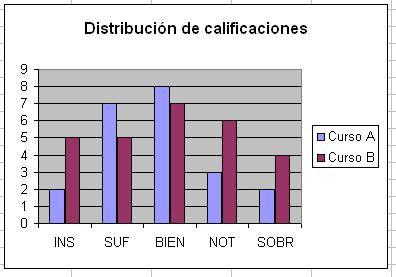 En las aplicaciones didácticas es preferible que la tabla y el gráfico se vean juntos.