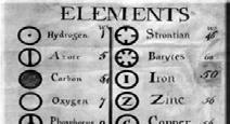 Periodicidad de los elementos Tabla periódica Aunque algunos elementos como el oro, plata, estaño, cobre, plomo y mercurio ya eran conocidos desde la antigüedad, el