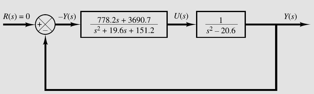 La función de transferencia del ntrolador-observador es: G () s Us () K adj( si A LC