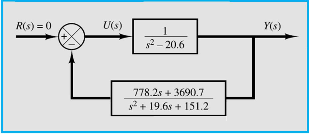 Por ser R(s)=0 la función de transferencia del observador ntrolador puede estar el lazo de realimentación.