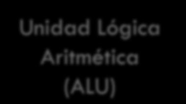 Unidad Lógica Aritmética