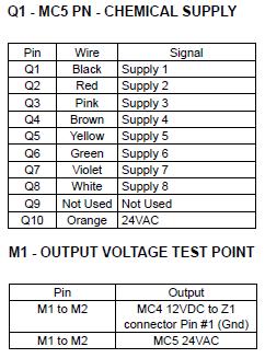 MC4 PD actualización para MC5 TARJETA ELECTRÓNICA ó DE CONTROL.
