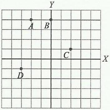 UNIDAD 13 5.- Representa los puntos A,5, B 0, 4, C, 4 y 1, 3 D. 6.- Escribe las coordenadas de los siguientes puntos: 7.