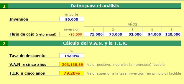 b. Valor actual neto (VAN) y tasa interna de retorno (TIR) Cuadro 9.
