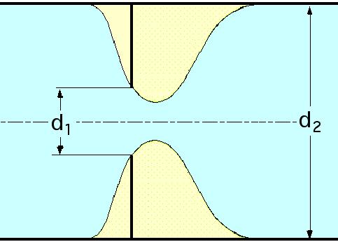 - Si el fluido pasa de la sección Ω a la sección Ω 2, experimenta en primer lugar una contracción e inmediatamente después un ensanchamiento, Fig VIII.4abc.