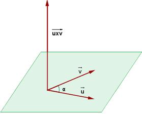 PRODUCTO VECTORIAL. Dados dos vectores y, se define el producto vectorial como un nuevo vector caracterizado por: Módulo: Dirección perpendicular a los vectores y.