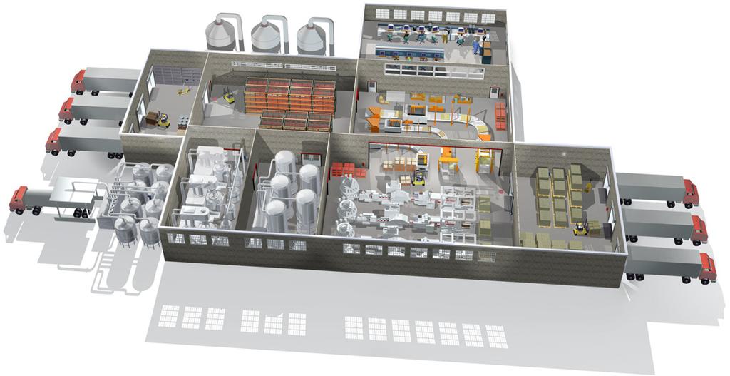 Típica planta de fabricación Recepción Materias Energías Oficinas y Laboratorios Manutención Dosificación y