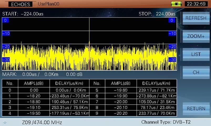 DTVLINK-2/3 Manual de usuario 3.12.2 DVB-T2 La interface de medida de ecos se muestra en la figura 3-62.