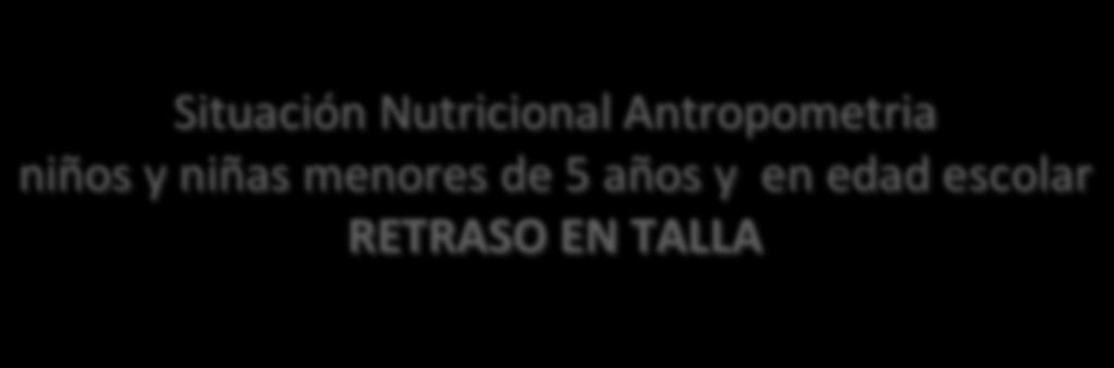 Situación Nutricional Antropometria niños y niñas menores de 5 años y en edad escolar RETRASO EN TALLA 60,0 50,0 40,0 30,0