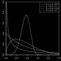 Estimador de Bessel Tests: El logaritmo es una variable con distribución normal Ajuste: Estimador de máxima