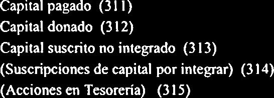 donado (3 12) Capital suscrito no integrado (3 13) (Suscripciones de capital por