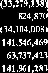 567,974.000 (1 17,305,95 1) 824.