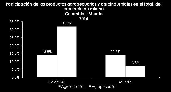 AGROINDUSTRIA La demanda de productos agroindustriales representa el