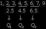 Cálculo de los cuartles para úmero mpar de datos: Estadístca Undmensonal X =, 5, 3, 6, 7,, 9 Cálculo de los cuartles para úmero par de datos:, 5, 3,, 6, 7,, 9 Cálculo de los cuartles para datos