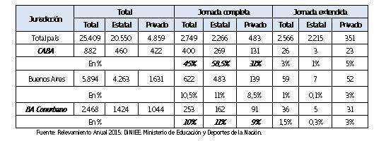 Cuadro 12. Cantidad de escuelas y proporción por tipo de jornada según división político-territorial. Año 2015.