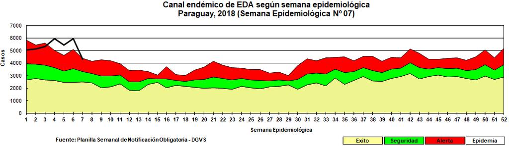 ENFERMEDADES DIARREICAS AGUDAS ENFERMEDAD DIARREICA AGUDA (EDA) Hasta la semana 7 (17 de febrero del 2018) se acumulan un total de 37.
