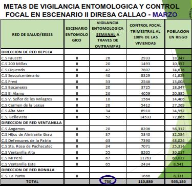 S.E -07 DEPIDE FORTALECIMIENTO DE LA VIGILANCIA CLINICA EPIDEMIOLOGICA Y ENTOMOLÓGICA DEL DENGUE.