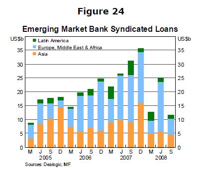 I. Lo que paso en 2008 en mercados emergentes hubo una reducción importante en el