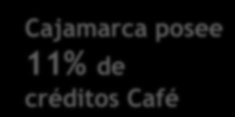 Café DESTINO N Clientes COMPRA DE DEUDA 154