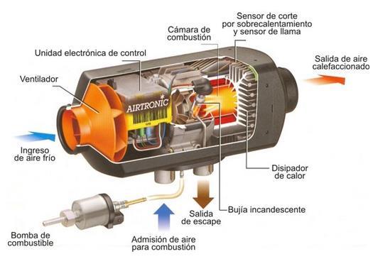 REDUCCION DEL RALENTI Impacto de las Tecnologías Detención del motor. Incorporación de equipos de calefacción autónomos.