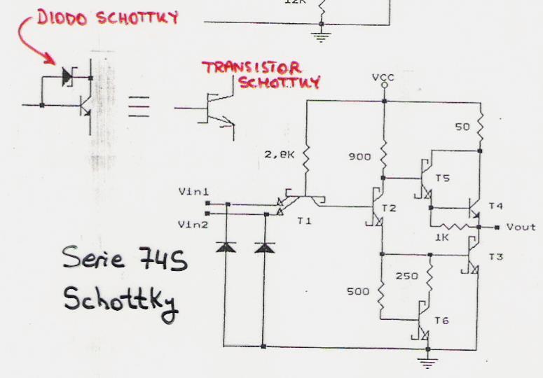 FAMILIA TTL Tecnología TTL basada en el empleo de transistores Schottky Mejora