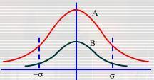 d(t) dx = a + a 2x y variará durante todo el rango de medida.