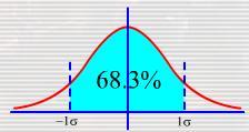 (N) σ = (x i x ) 2 (N 1) σ = (x i x ) 2 N Dado lo anterior, la probabilidad de que un valor de medida se encuentre en un rango determinado +/- X está dado por: 29