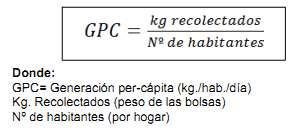 GPC - Generación per cápita
