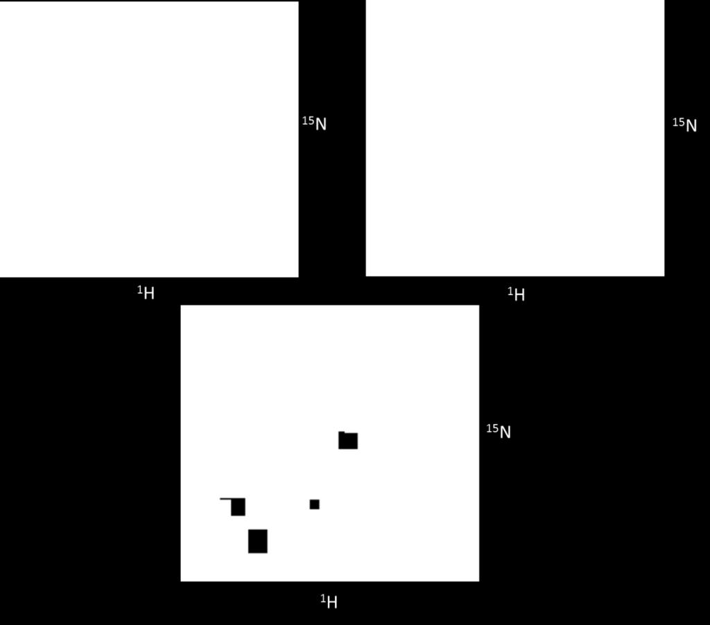 Figura 3 Qué información se puede obtener a partir de estos espectros? Coincide con lo informado por dicroísmo circular?
