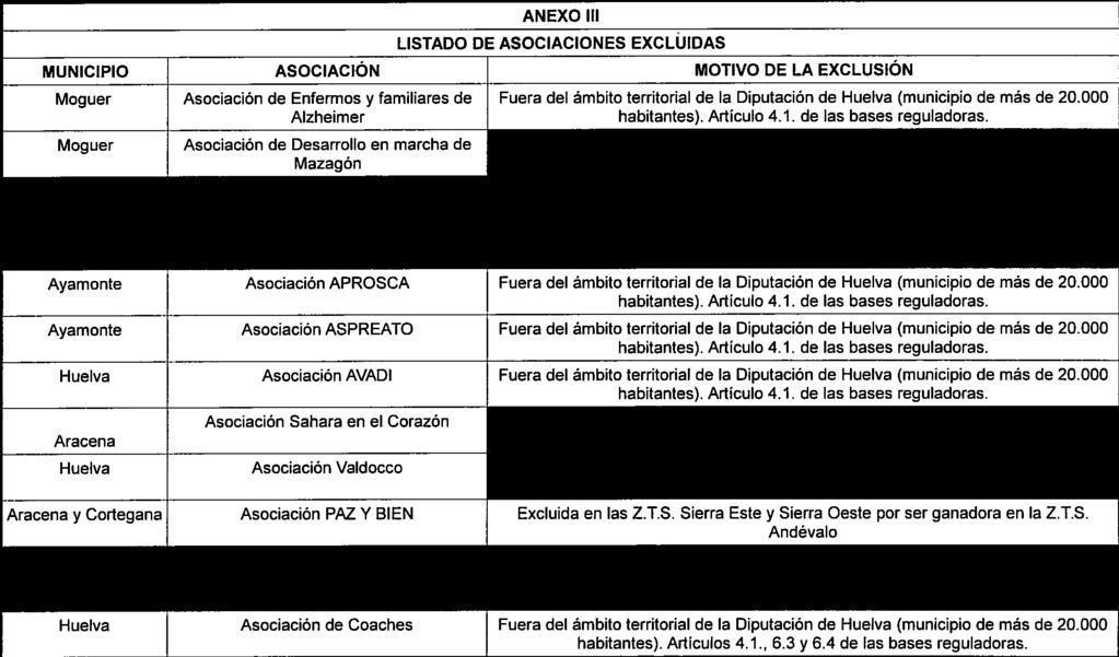 Huelva (municipio de más de 20.000 Alzheimer Articulo 4.1.de las bases reguladoras.