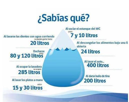Anexo 3 - Ficha de lectura Ahorra agua en tu rutina diaria El ahorro de agua es un eslabón fundamental para el reciclaje, y hay muchas maneras efectivas de ahorrar agua en la casa y en el patio.