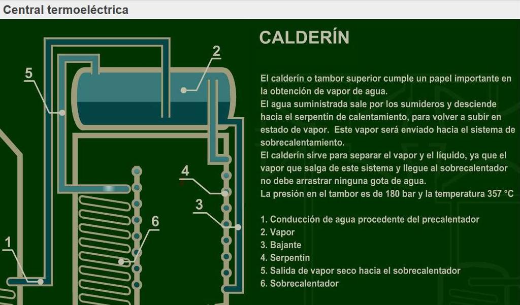 El calderín La función del calderín es separar el agua del vapor, ya que el vapor que pase al sobrecalentador no debe arrastrar agua (dañaría la turbina por erosión).
