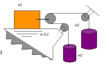 4.- En la figura el bloque A pesa 150N y B pesa 60N.