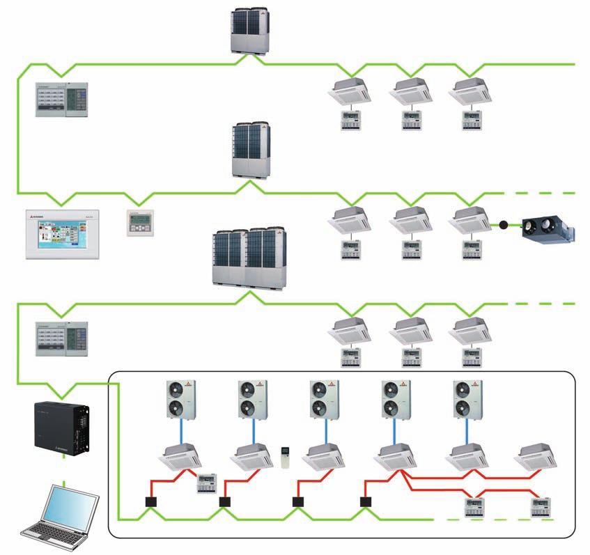 Sistemas Superlink Sistema de Comunicación Superlink Sistema de transmisión de datos de alta velocidad que permite incorporar un máximo de 48 unidades interiores en la red.