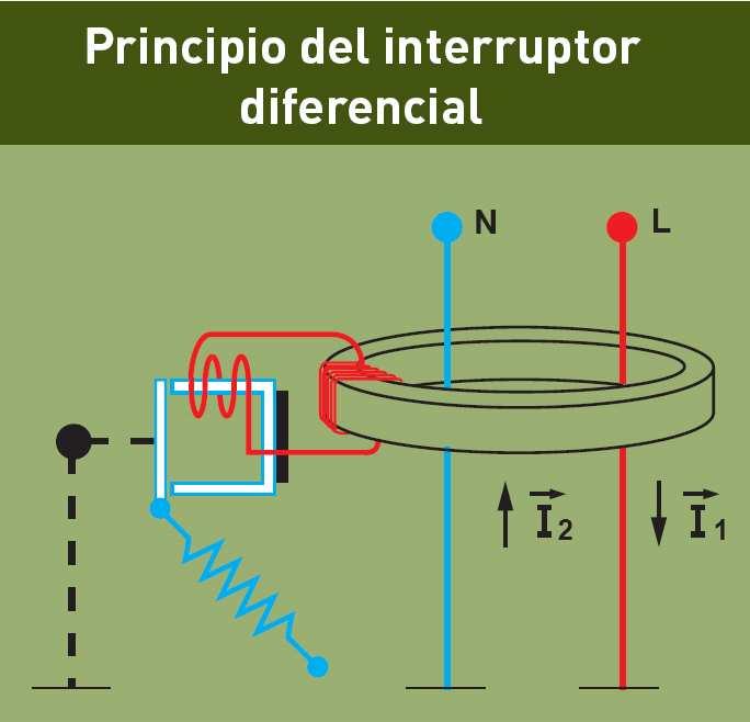 Interruptor diferencial