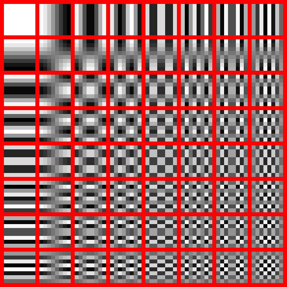 Codificación de Video JPEG (Joint Photographic Experts Group) Diseñado para comprimir imágenes fijas, tanto en color como en blanco y negro Divide a la imagen en bloques de 8 x 8 píxeles, los que son