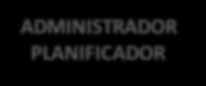 Alcances y Funcionalidades CONTRATISTAS ADMINISTRADOR PLANIFICADOR ACREDITADORES CONTROL DE