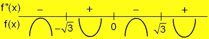 c) Para calcular los puntos de infleión se iguala a cero la derivada segunda: 4..( ) ( ).