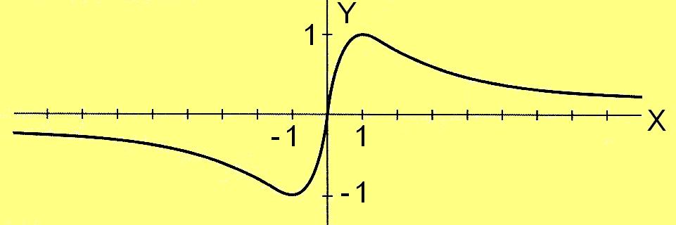 infleión en (, ),, y, La gráfica de la función:. a) Enuncie la regla de Barrow.