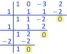Como f() q pasa por el punto (,): 86q q Sea la función f() f'() f'() puede tener etremos.