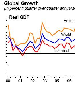 Perspectivas Macroeconómicas Tasas de Crecimiento del PIB Mundial